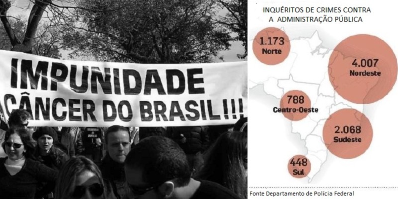 Teste da memória: a corrupção no Amazonas