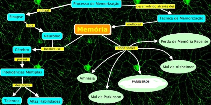 Contra o Poder, exercite sua memória